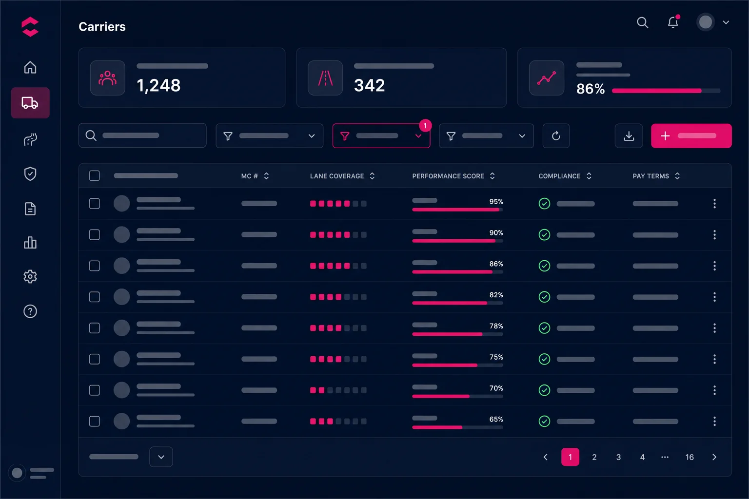 Carrier Management