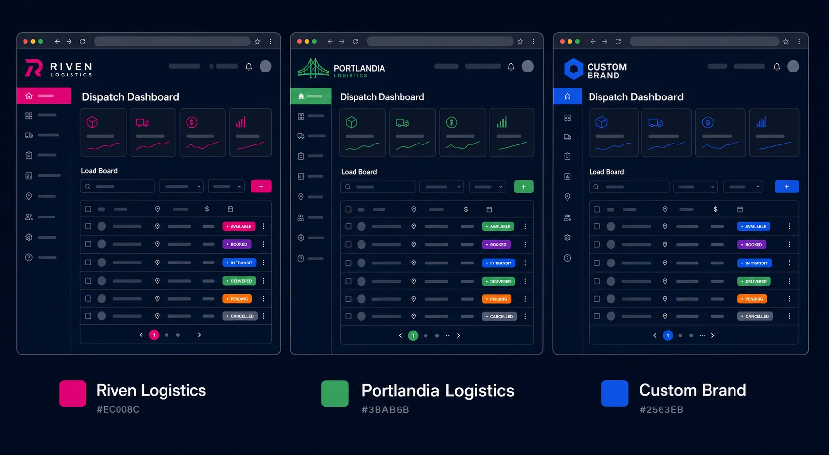 Role-Based Access